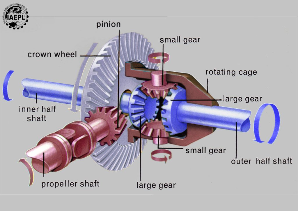Close-up picture of differential parts, including crown wheel, pinion gear, differential transporter, and half shafts, delineating the complexities of a vehicle's drivetrain framework.